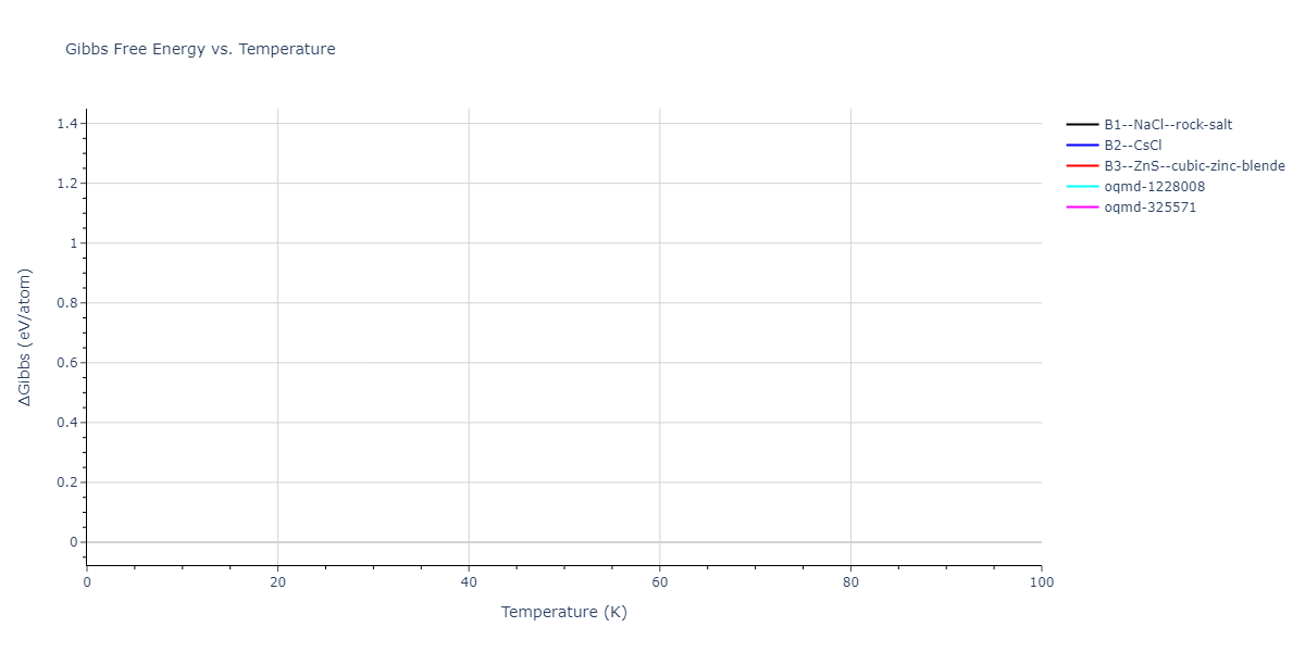 2007--Silva-A-C--Al-Ni--LAMMPS--ipr1/mdthermo.AlNi.G