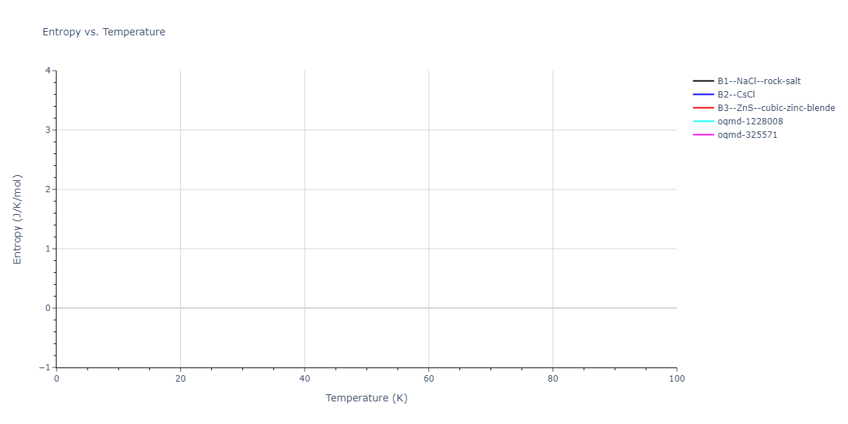 2007--Silva-A-C--Al-Ni--LAMMPS--ipr1/mdthermo.AlNi.S