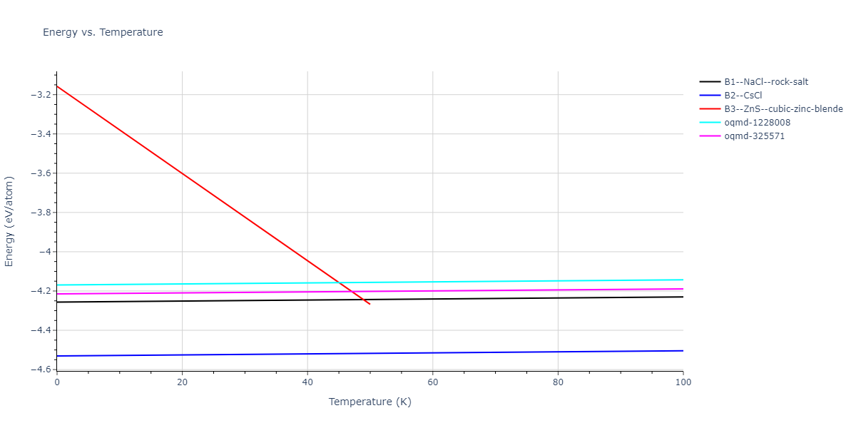 2007--Silva-A-C--Al-Ni--LAMMPS--ipr1/mdthermo.AlNi.U