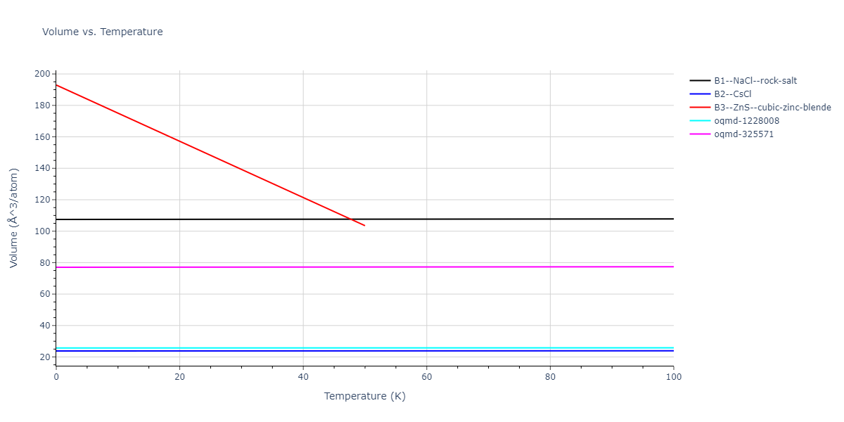2007--Silva-A-C--Al-Ni--LAMMPS--ipr1/mdthermo.AlNi.V