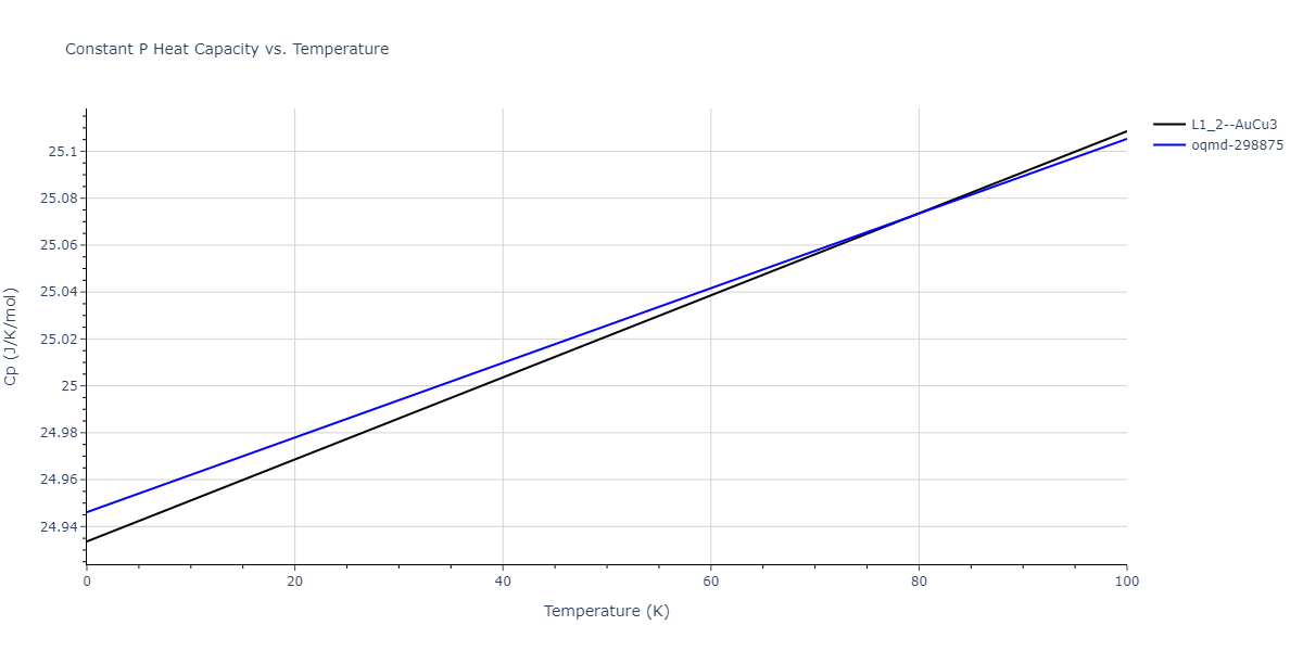 2007--Silva-A-C--Al-Ni--LAMMPS--ipr1/mdthermo.AlNi3.Cp