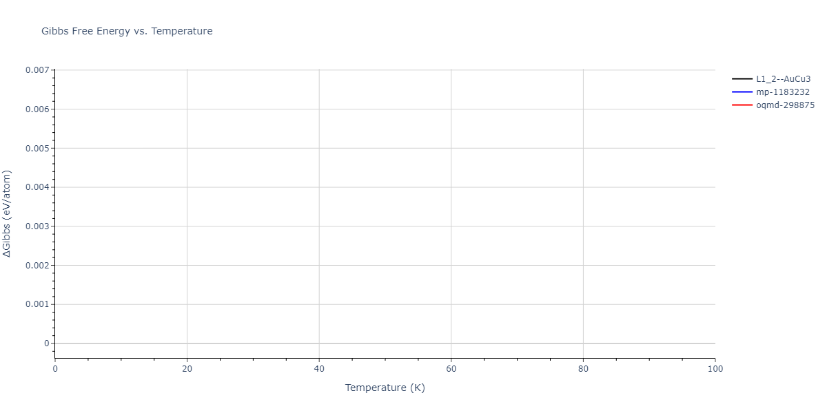 2007--Silva-A-C--Al-Ni--LAMMPS--ipr1/mdthermo.AlNi3.G