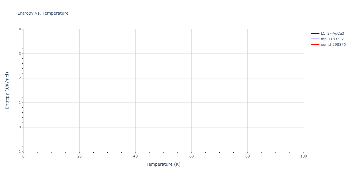 2007--Silva-A-C--Al-Ni--LAMMPS--ipr1/mdthermo.AlNi3.S