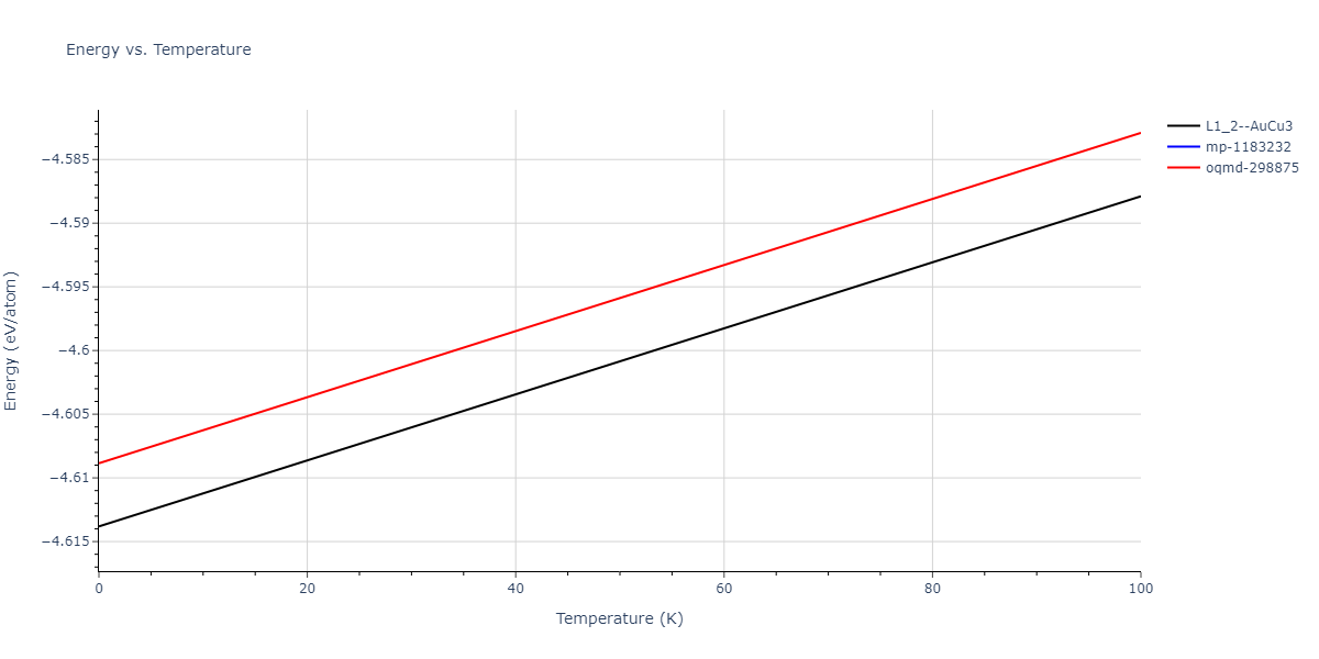 2007--Silva-A-C--Al-Ni--LAMMPS--ipr1/mdthermo.AlNi3.U