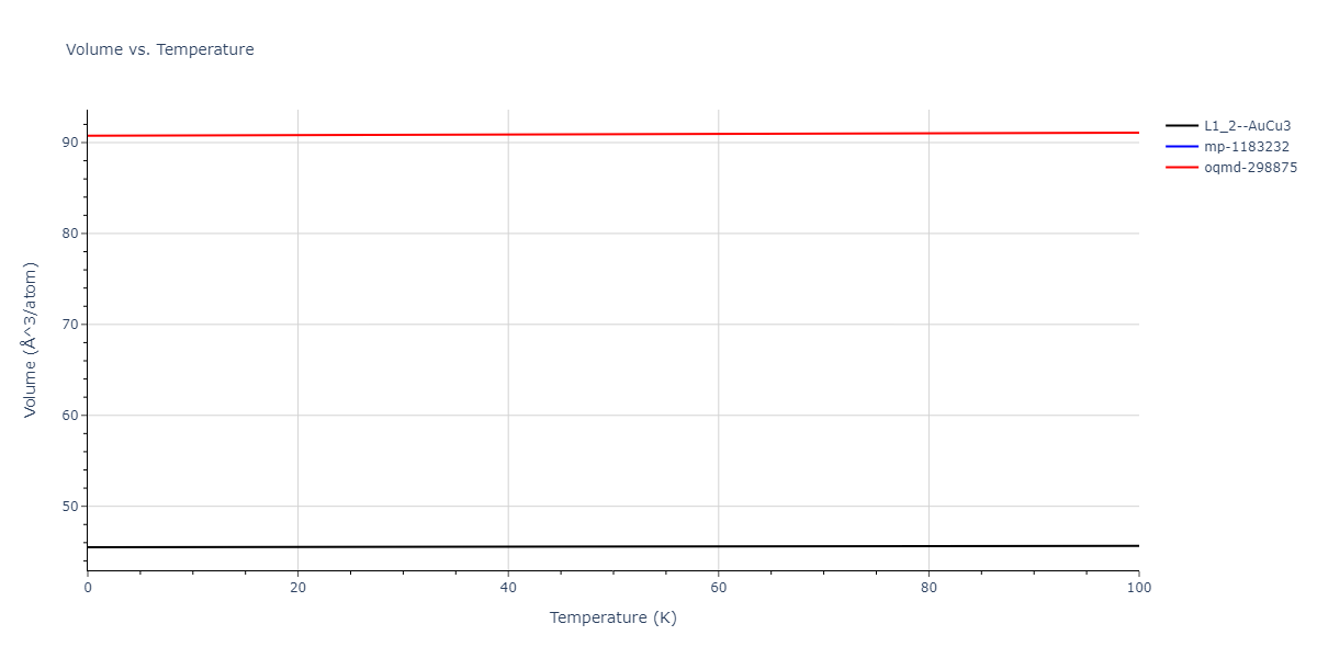 2007--Silva-A-C--Al-Ni--LAMMPS--ipr1/mdthermo.AlNi3.V
