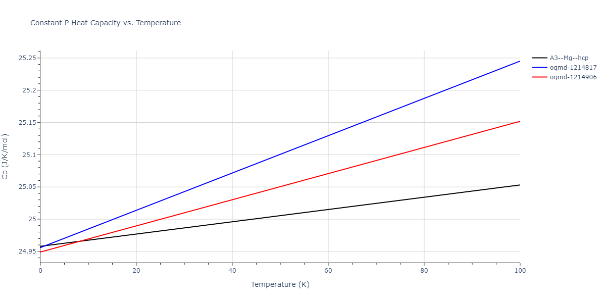 2007--Silva-A-C--Al-Ni--LAMMPS--ipr1/mdthermo.Ni.Cp