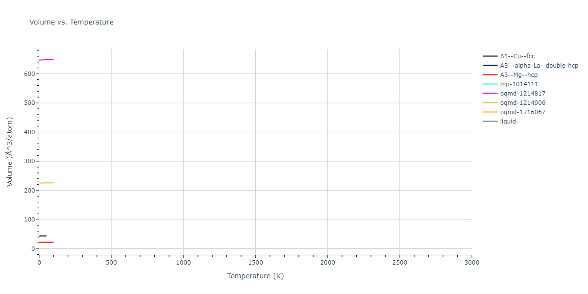 2007--Silva-A-C--Al-Ni--LAMMPS--ipr1/mdthermo.Ni.V