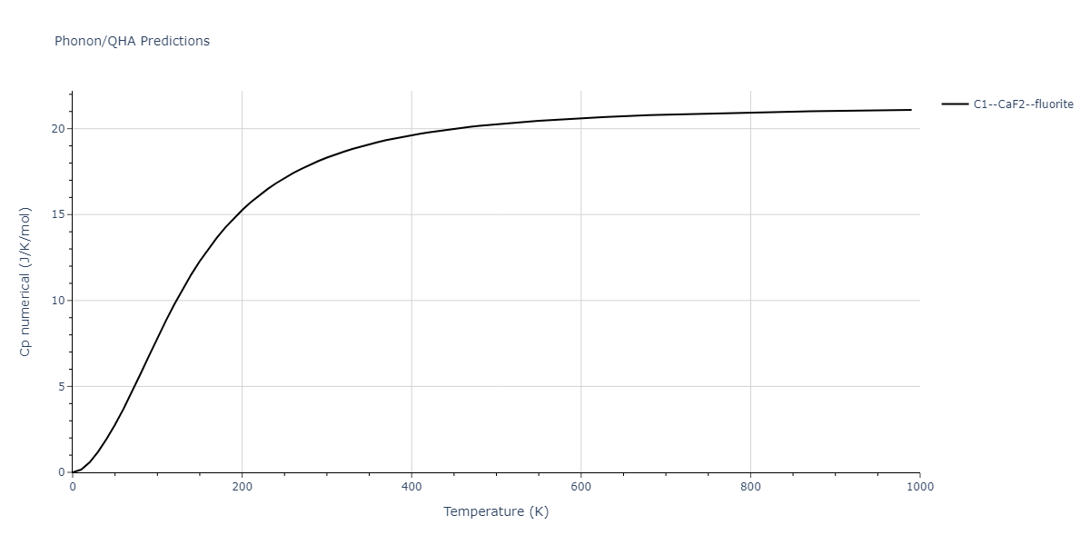 2007--Silva-A-C--Al-Ni--LAMMPS--ipr1/phonon.Al2Ni.Cp-num.png