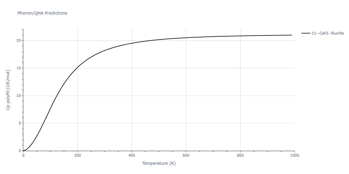 2007--Silva-A-C--Al-Ni--LAMMPS--ipr1/phonon.Al2Ni.Cp-poly.png