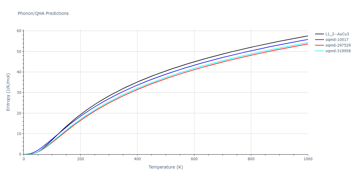 2007--Silva-A-C--Al-Ni--LAMMPS--ipr1/phonon.Al3Ni.S.png