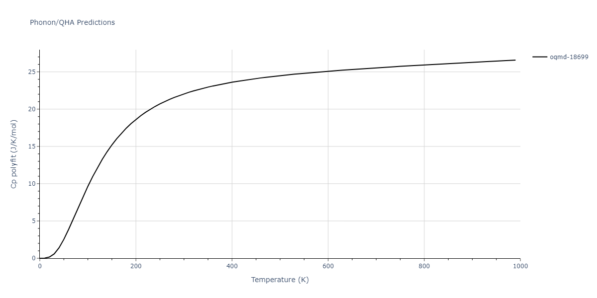 2007--Silva-A-C--Al-Ni--LAMMPS--ipr1/phonon.Al3Ni2.Cp-poly.png