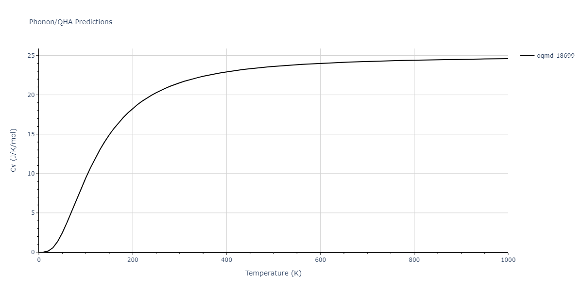 2007--Silva-A-C--Al-Ni--LAMMPS--ipr1/phonon.Al3Ni2.Cv.png