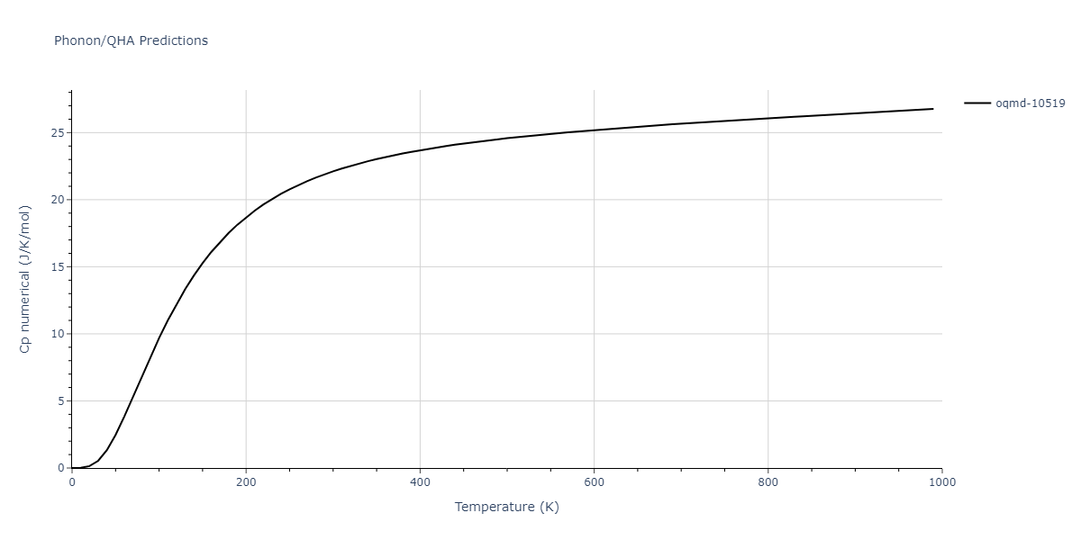 2007--Silva-A-C--Al-Ni--LAMMPS--ipr1/phonon.Al4Ni3.Cp-num.png