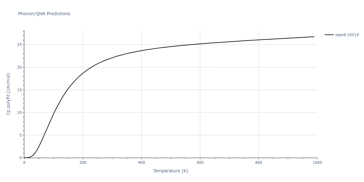 2007--Silva-A-C--Al-Ni--LAMMPS--ipr1/phonon.Al4Ni3.Cp-poly.png