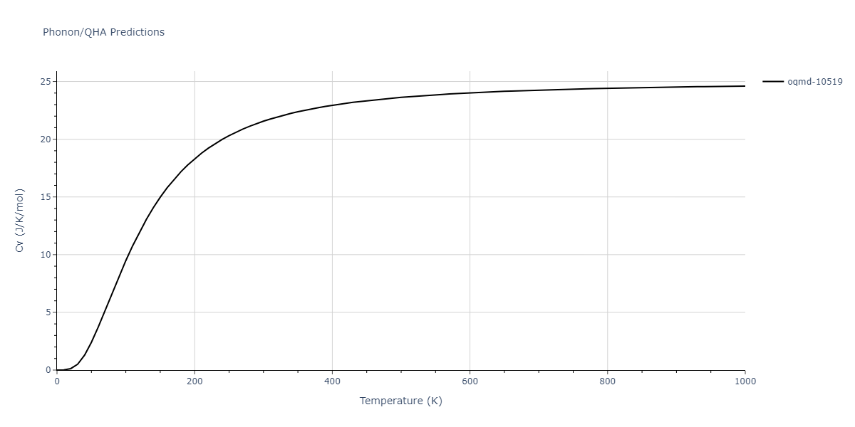 2007--Silva-A-C--Al-Ni--LAMMPS--ipr1/phonon.Al4Ni3.Cv.png