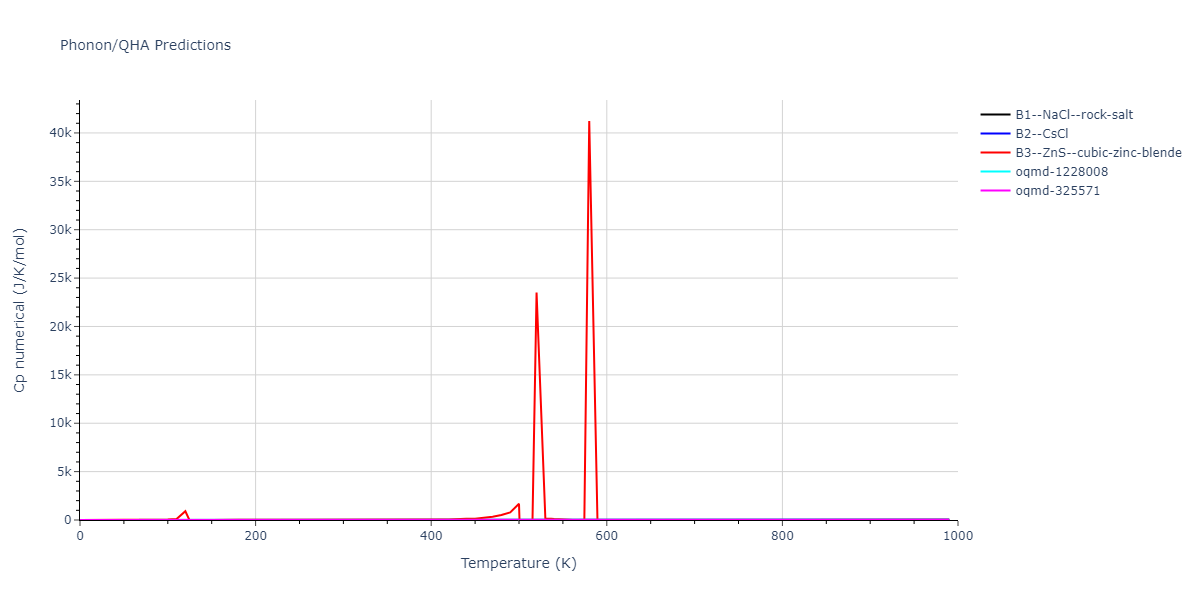 2007--Silva-A-C--Al-Ni--LAMMPS--ipr1/phonon.AlNi.Cp-num.png