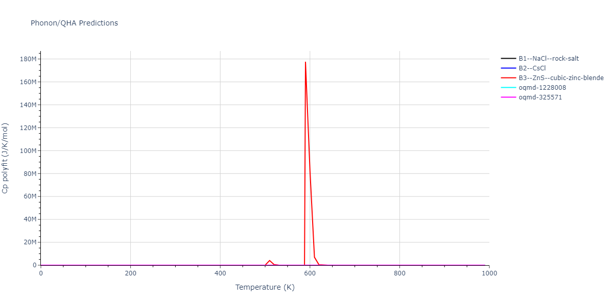 2007--Silva-A-C--Al-Ni--LAMMPS--ipr1/phonon.AlNi.Cp-poly.png