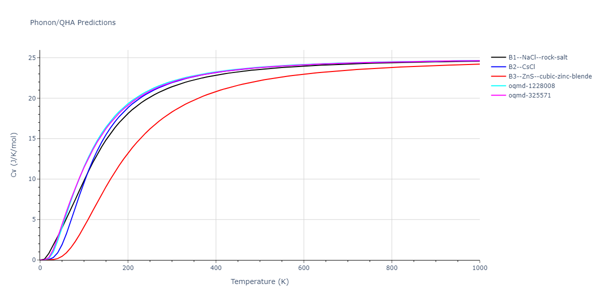 2007--Silva-A-C--Al-Ni--LAMMPS--ipr1/phonon.AlNi.Cv.png