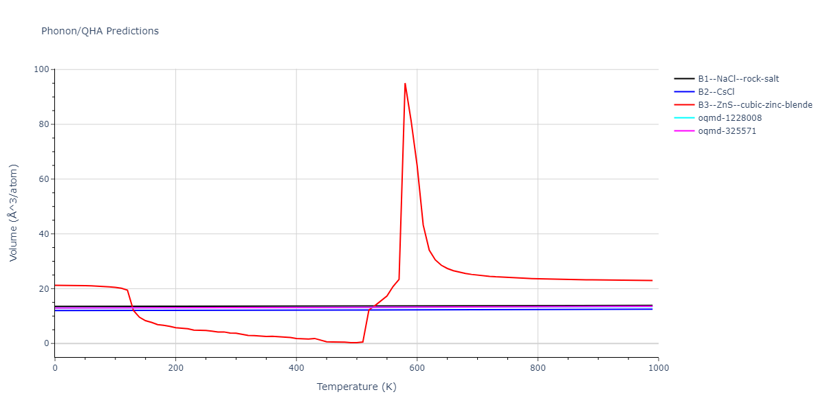 2007--Silva-A-C--Al-Ni--LAMMPS--ipr1/phonon.AlNi.V.png