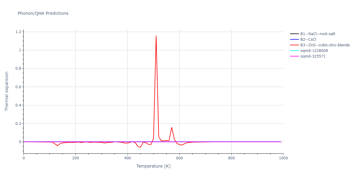 2007--Silva-A-C--Al-Ni--LAMMPS--ipr1/phonon.AlNi.alpha.png