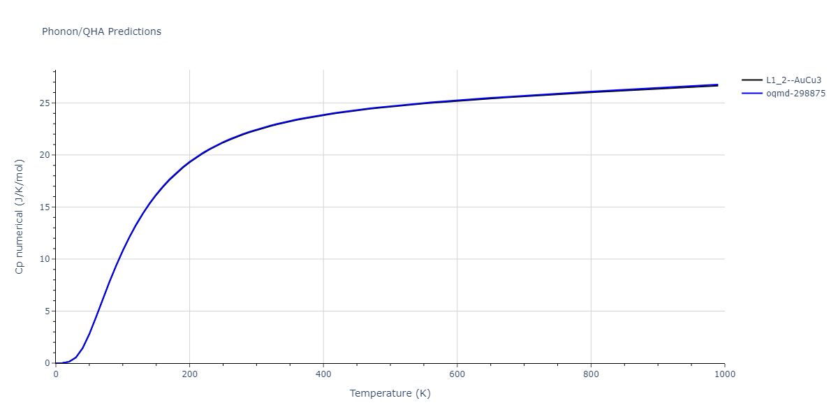 2007--Silva-A-C--Al-Ni--LAMMPS--ipr1/phonon.AlNi3.Cp-num.png