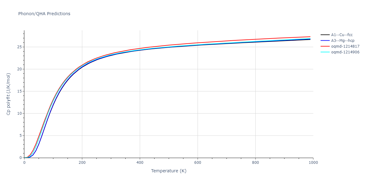 2007--Silva-A-C--Al-Ni--LAMMPS--ipr1/phonon.Ni.Cp-poly.png