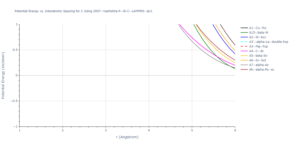 2007--Vashishta-P--Si-C--LAMMPS--ipr1/EvsR.C