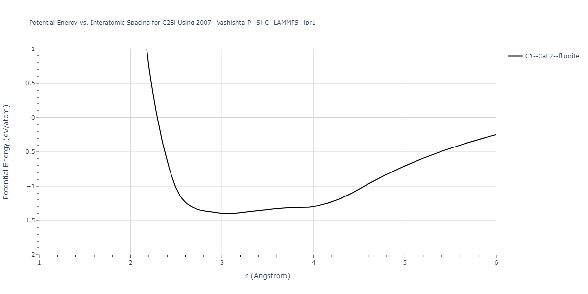 2007--Vashishta-P--Si-C--LAMMPS--ipr1/EvsR.C2Si