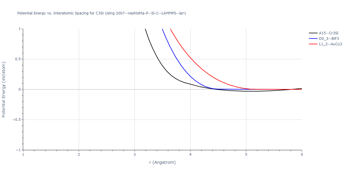 2007--Vashishta-P--Si-C--LAMMPS--ipr1/EvsR.C3Si