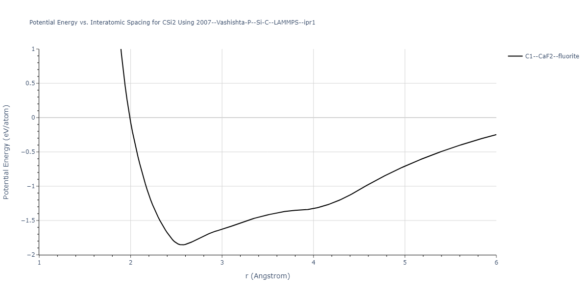 2007--Vashishta-P--Si-C--LAMMPS--ipr1/EvsR.CSi2