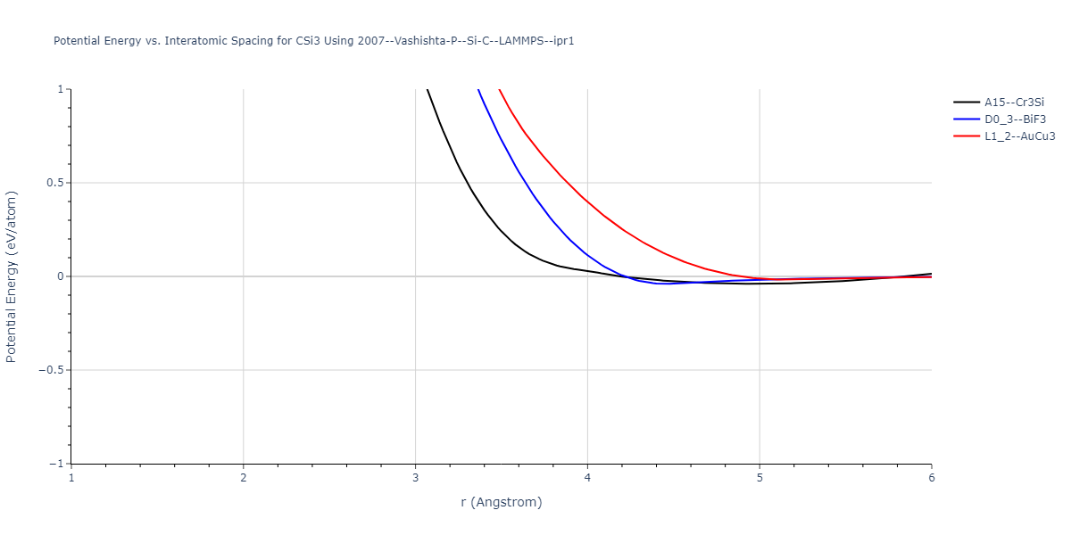 2007--Vashishta-P--Si-C--LAMMPS--ipr1/EvsR.CSi3