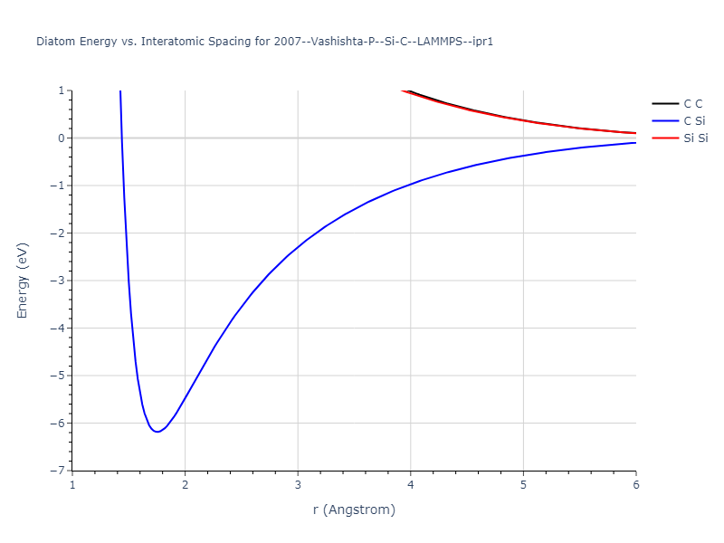 2007--Vashishta-P--Si-C--LAMMPS--ipr1/diatom