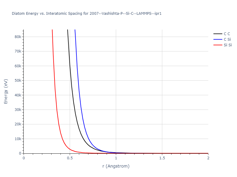 2007--Vashishta-P--Si-C--LAMMPS--ipr1/diatom_short