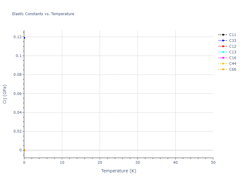 2007--Vashishta-P--Si-C--LAMMPS--ipr1//mdsolid.C.mp-1095534.7d9654a6.Cij