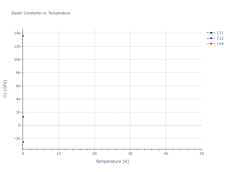 2007--Vashishta-P--Si-C--LAMMPS--ipr1//mdsolid.C2Si.mp-1102811.04129921.Cij