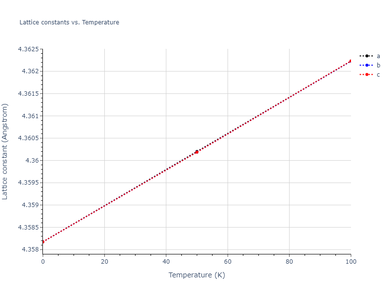 2007--Vashishta-P--Si-C--LAMMPS--ipr1/mdsolid.CSi.B3--ZnS--cubic-zinc-blende.096f565a.a