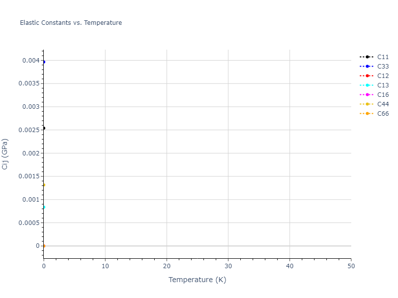 2007--Vashishta-P--Si-C--LAMMPS--ipr1//mdsolid.Si.mp-1204046.cba2f700.Cij