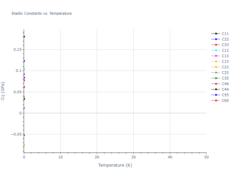 2007--Vashishta-P--Si-C--LAMMPS--ipr1//mdsolid.Si.oqmd-22408.ec12b134.Cij