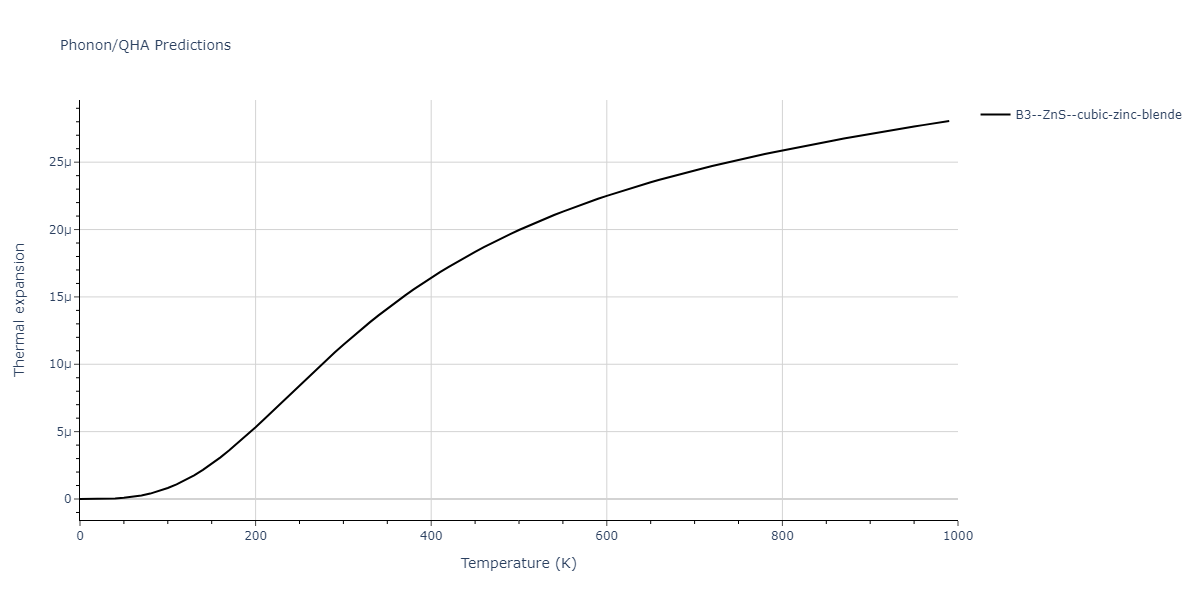 2007--Vashishta-P--Si-C--LAMMPS--ipr1/phonon.CSi.alpha.png