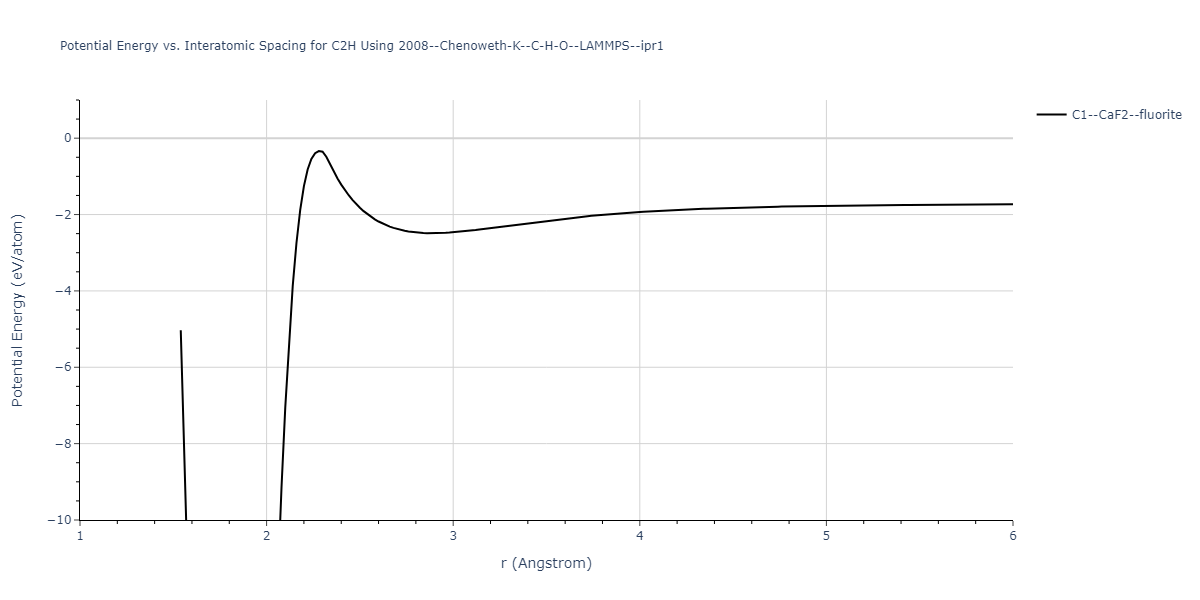 2008--Chenoweth-K--C-H-O--LAMMPS--ipr1/EvsR.C2H