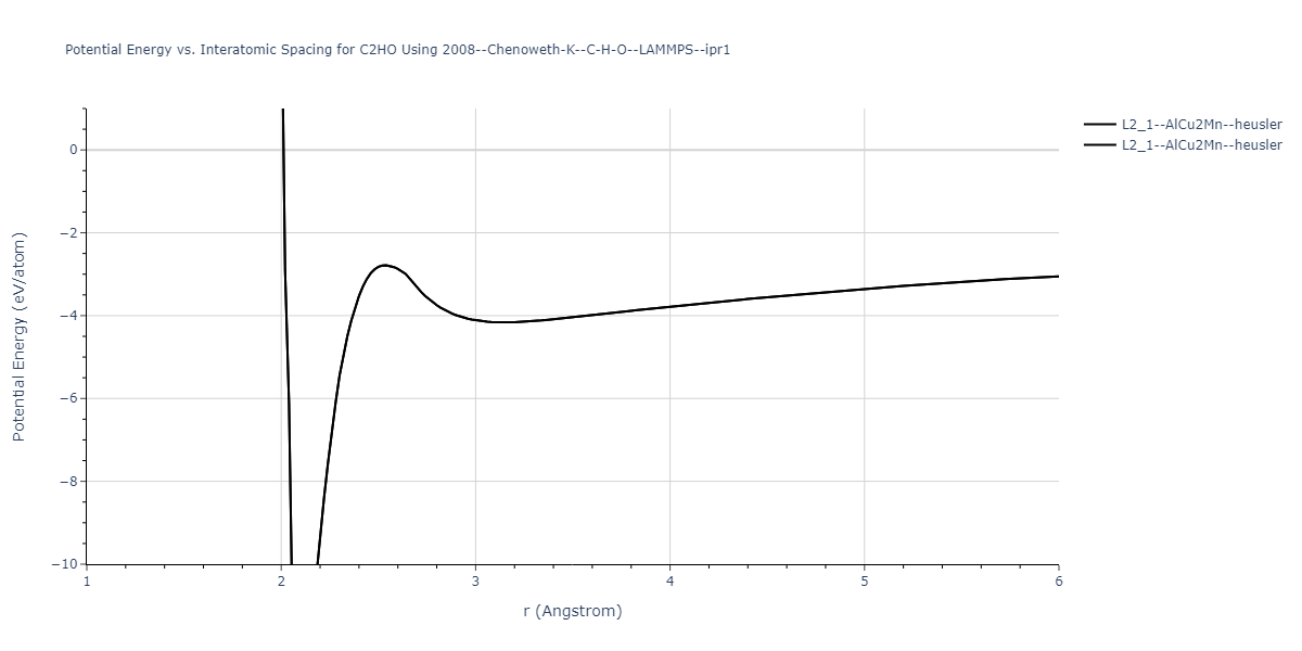 2008--Chenoweth-K--C-H-O--LAMMPS--ipr1/EvsR.C2HO