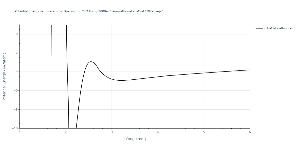 2008--Chenoweth-K--C-H-O--LAMMPS--ipr1/EvsR.C2O