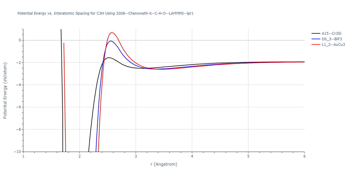 2008--Chenoweth-K--C-H-O--LAMMPS--ipr1/EvsR.C3H