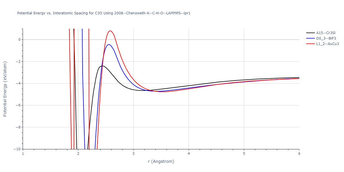 2008--Chenoweth-K--C-H-O--LAMMPS--ipr1/EvsR.C3O