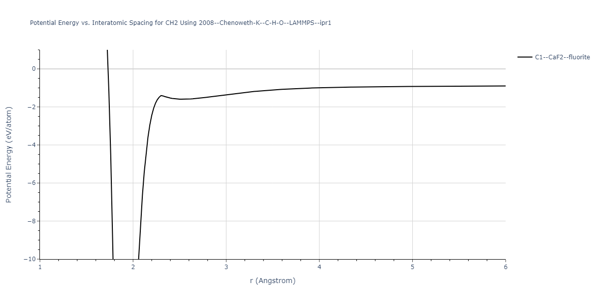 2008--Chenoweth-K--C-H-O--LAMMPS--ipr1/EvsR.CH2