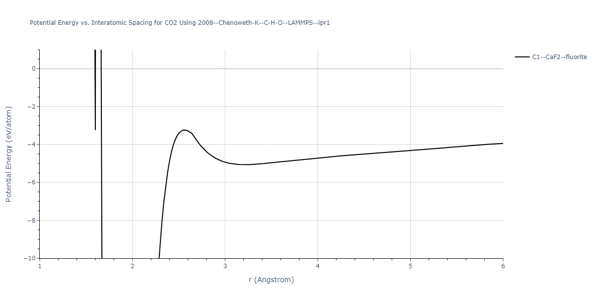 2008--Chenoweth-K--C-H-O--LAMMPS--ipr1/EvsR.CO2