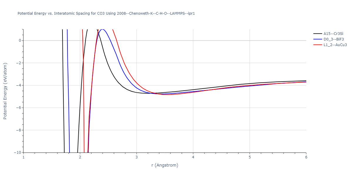 2008--Chenoweth-K--C-H-O--LAMMPS--ipr1/EvsR.CO3