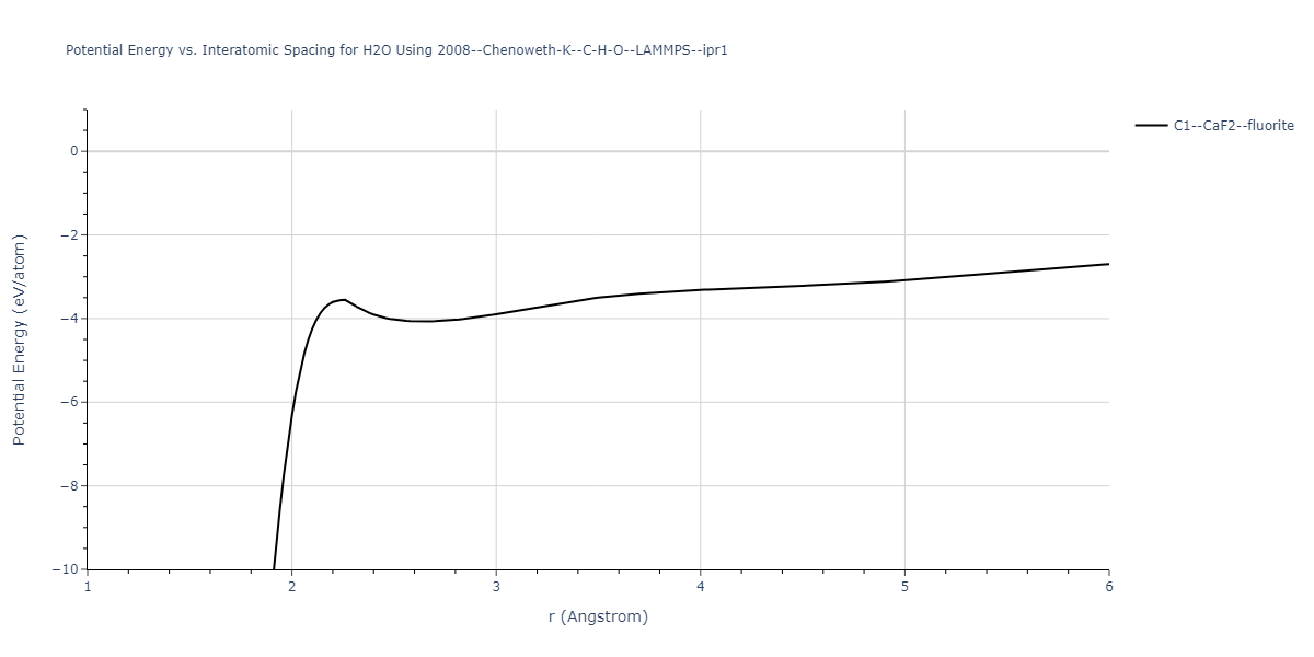 2008--Chenoweth-K--C-H-O--LAMMPS--ipr1/EvsR.H2O