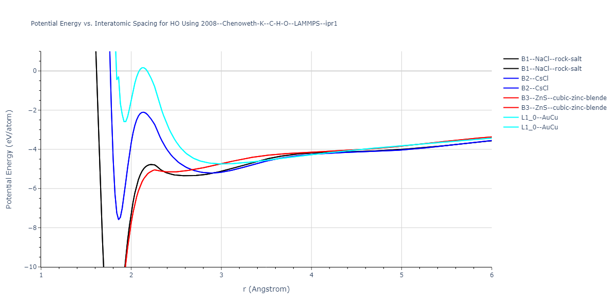 2008--Chenoweth-K--C-H-O--LAMMPS--ipr1/EvsR.HO