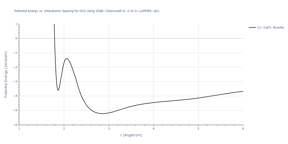 2008--Chenoweth-K--C-H-O--LAMMPS--ipr1/EvsR.HO2